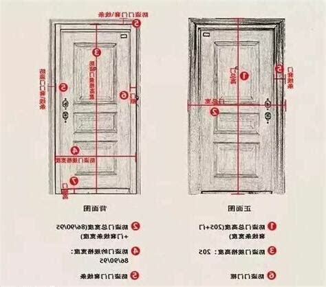 標準木門尺寸|各樣式房門尺寸大全